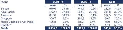 prada fatturato 2021|Prada sp a financial statements.